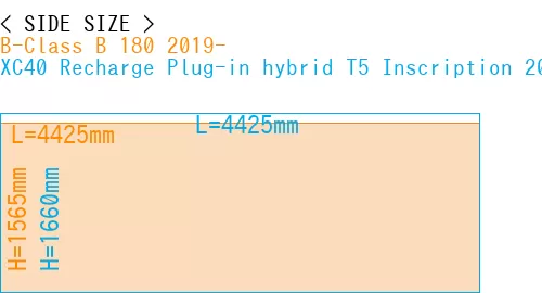 #B-Class B 180 2019- + XC40 Recharge Plug-in hybrid T5 Inscription 2018-